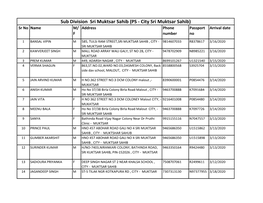 PS - City Sri Muktsar Sahib) Sr No Name M/ Address Phone Passport Arrival Date F Number No