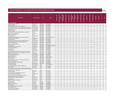 01 Network Provider List Within UAE for Daman's Health Insurance Plans