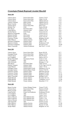 Cronologia Primati Regionali Assoluti Maschili