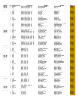 Stall Spreadsheet to Post.Xlsx