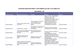 202 Decisions Issued Between 12 September 2016 and 10 October 2016