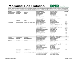 Mammals of Indiana This List of Indiana's Mammal Species Was Compiled by the State's Nongame Mammalogist Based on Accepted Taxonomic Standards and Other Relevant Data