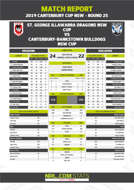 St George Illawarra Dragons V Canterbury-Bankstown