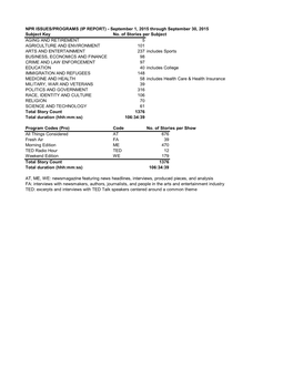 NPR ISSUES/PROGRAMS (IP REPORT) - September 1, 2015 Through September 30, 2015 Subject Key No