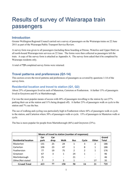 Results of Survey of Wairarapa Train Passengers