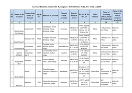 Accused Persons Arrested in Kasargodu District from 06.12.2015 to 12.12.2015