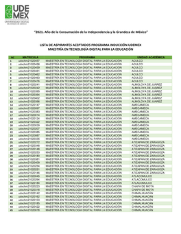 Lista De Aspirantes Aceptados Programa Inducción Udemex Maestría En Tecnología Digital Para La Educación