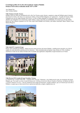 Cronología Gráfica De La Obra Del Arquitecto Andrea Palladio Primera Parte Obras Realizadas Desde 1537 a 1559