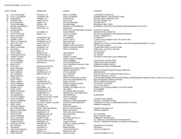 The Race Entries - As of 3/27/11