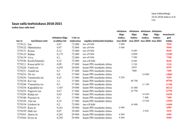 Saue Valla Teehoiukava 2018-2021