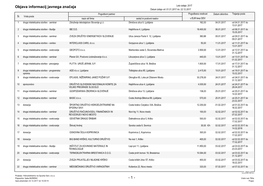 2017 Datum Izdaje Od: 01.01.2017 Do: 22.12.2017 Pogodbeni Partner Pogodbena Vrednost Datum Sklenitve Trajanje Posla Št