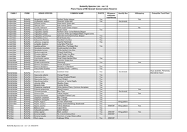 Butterfly Species List - Ver 1.2 Flora Fauna of Mt Gravatt Conservation Reserve