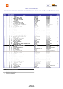 Top 100 Canciones – Semana 33: Del 10.08.2018 Al 16.08.2018