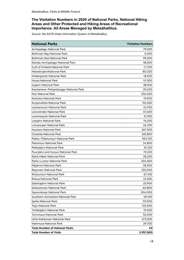 Visitation Numbers 2020