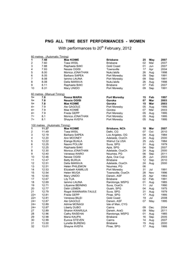 Png All Time Best Performances - Women