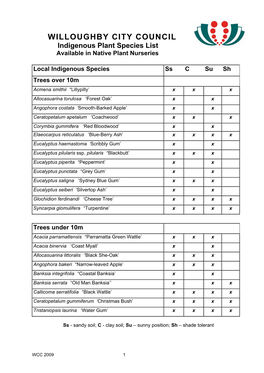 WILLOUGHBY CITY COUNCIL Indigenous Plant Species List Available in Native Plant Nurseries