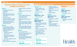 OHA COVID-19 Vaccination Information