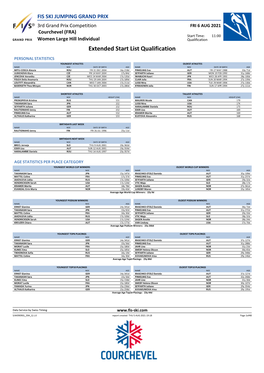 Extended Start List Qualification