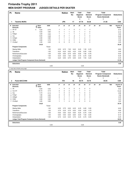 Finlandia Trophy 2011 MEN SHORT PROGRAM JUDGES DETAILS PER SKATER