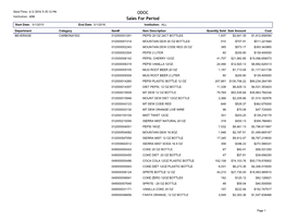 ODOC Sales for Period