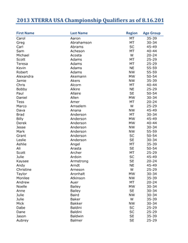 2013 XTERRA USA Championship Qualifiers As of 8.16.201