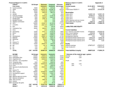 Financial Report 31.12.2013 Balance Sheet 31.12.2013 Appendix 2