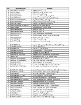 NO. NAMA SEKOLAH ALAMAT 1 SMP ADVENT ANGGREK Jl. Anggrek No. 17, K O J a 2 SMP AL HUSNA JL. ENGGANO NO. 1, Tanjung Priok 3 SMP AL ISLAMIAH Jl