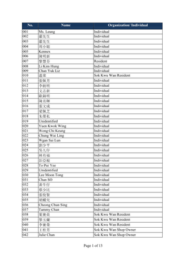 Page 1 of 13 No. Name Organization/ Individual 001 Ms. Leung Individual