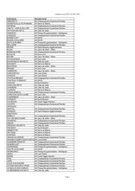 Commune Groupe Local ABBARETZ 44 Chateaubriant-Guéméné