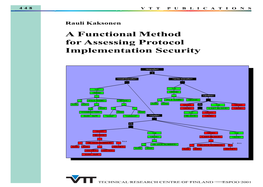 A Functional Method for Assessing Protocol Implementation Security