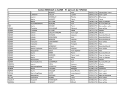 Canton MARCILLY-Le-HAYER - Tri Par Nom De L'epouse ?