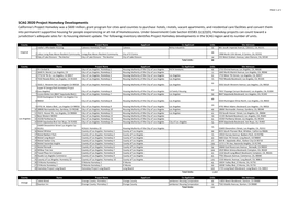 SCAG 2020 Project Homekey Developments.Xlsx