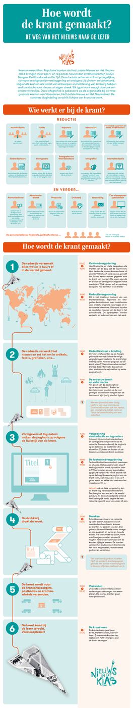 Hoe Wordt De Krant Gemaakt? DE WEG VAN HET NIEUWS NAAR DE LEZER