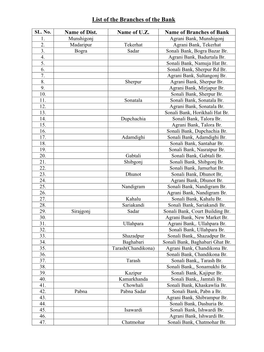 List of the Branches of the Bank