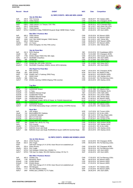 Record Result EVENT NOC Date Competition