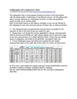 Calligraphy Nib Comparison Chart an Extracted Web Help Page From