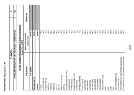 Page 460 IV – ANNEXES IV