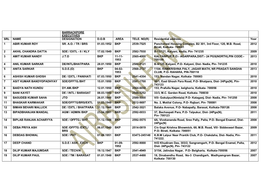 Residential Address Year 1 ABIR KUMAR ROY SR. AO / TR