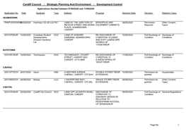 Cardiff Council : Strategic Planning and Environment : Development Control Applications Decided Between 07/09/2020 and 11/09/2020 Application No