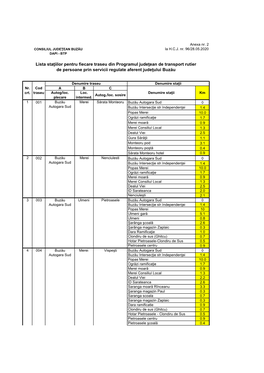 Lista Staţiilor Pentru Fiecare Traseu Din Programul Judeţean De Transport Rutier De Persoane Prin Servicii Regulate Aferent Judeţului Buzău