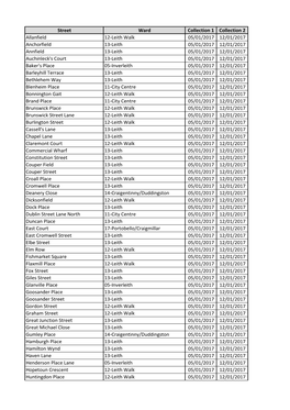 Street Ward Collection 1 Collection 2 Allanfield 12-Leith Walk 05/01/2017