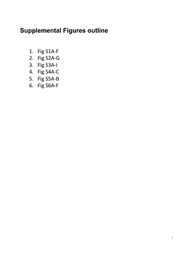 2020-02-20 Supplemental Figures. Milosevic Et Al Copy