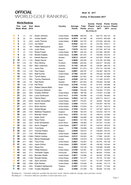 World Ranking