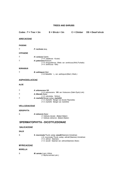 Plants of Southern Africa: an Annotated Checklist