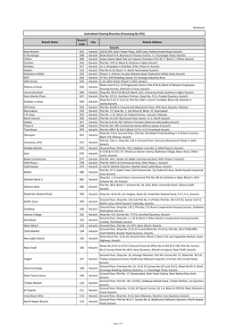 Centralized-Clearing-Branches.Pdf