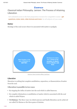 Classical Indian Philosophy: Jainism: the Process of Attaining Liberation- Examrace