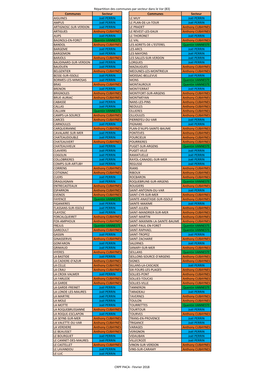 Répartition Des Communes Par Secteur Dans Le Var (83