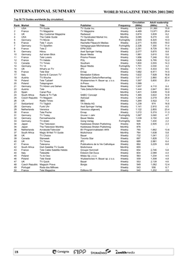 Top 50 TV Guides Worldwide (By Circulation) Circulation Adult Readership Rank Market Title Publisher Frequency (000S) (000S) % 1 USA TV Guide TV Guide Inc