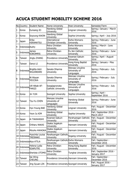 Acuca Student Mobility Scheme 2016