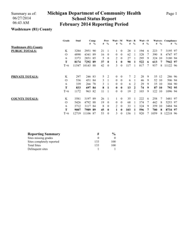 Michigan Department of Community Health School Status Report